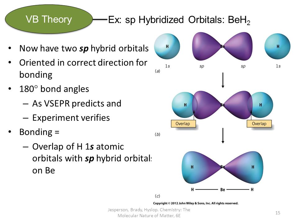 VB Theory Ex: sp Hybridized Orbitals: BeH 2 Jesperson, Brady, Hyslop. 