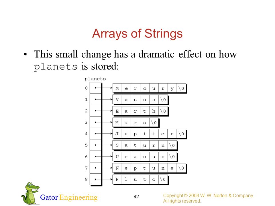 Gator Engineering Arrays of Strings This small change has a dramatic effect on how planets is stored: Copyright © 2008 W.