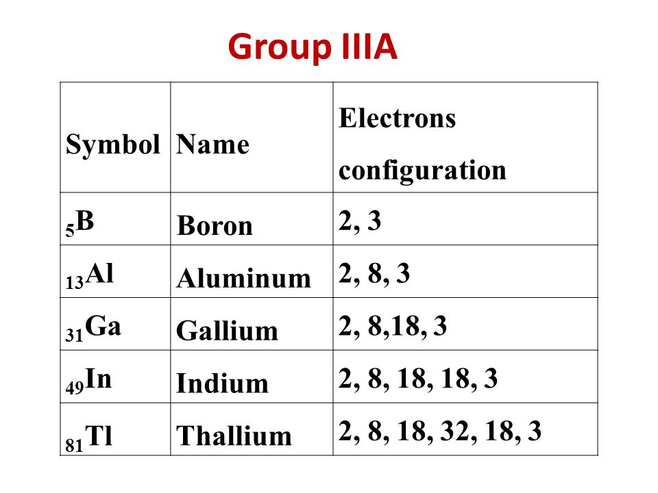 Main Group Metals The Activity Of Metals Lithium Sodium And