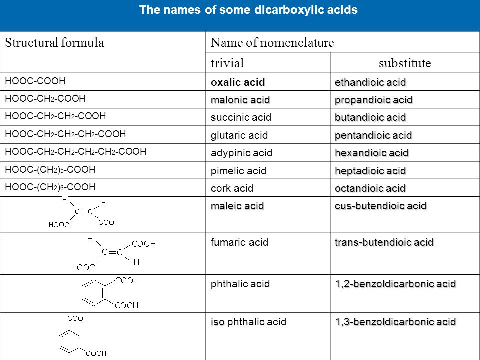 Hooc ch. The nomenclature of carboxylic acids. Hooc-Ch-ch2-Cooh название. Hooc-ch2-ch2-ch2-Cooh название. Hooc-ch2-ch2-Cooh название кислоты.