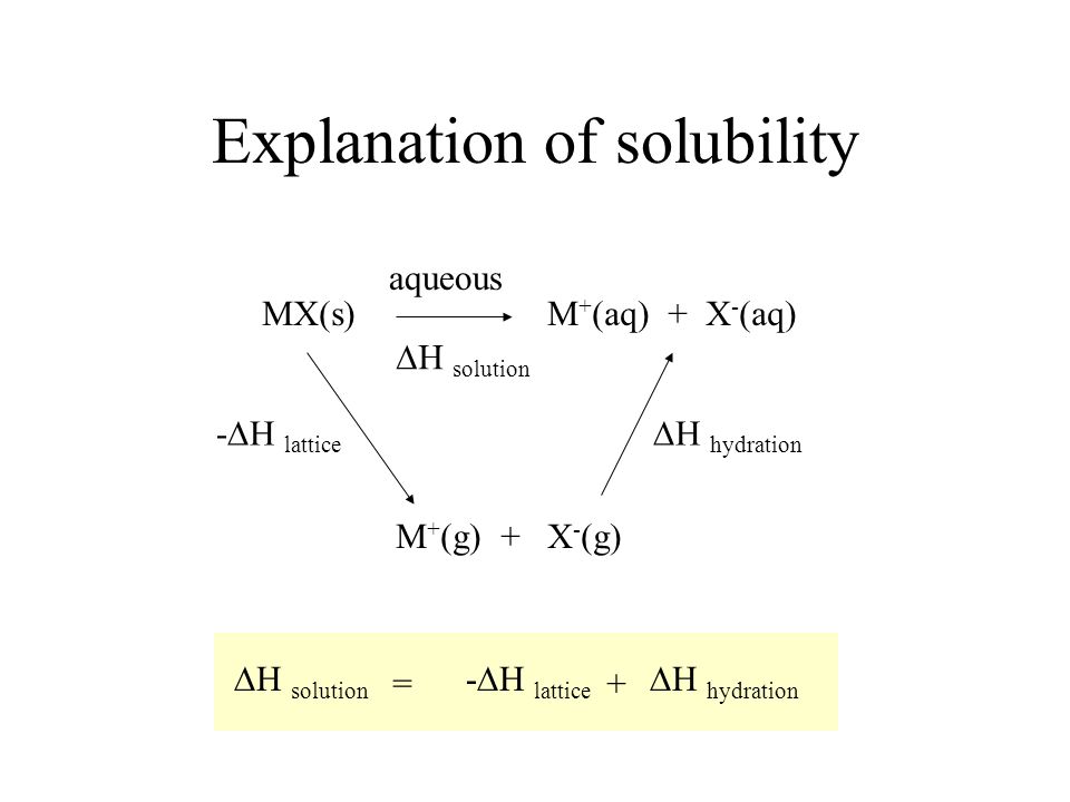 Explanation of solubility MX(s) aqueous  H solution M + (aq) + X - (aq) M + (g) + X - (g)  H hydration -  H lattice  H solution -  H lattice  H hydration =+