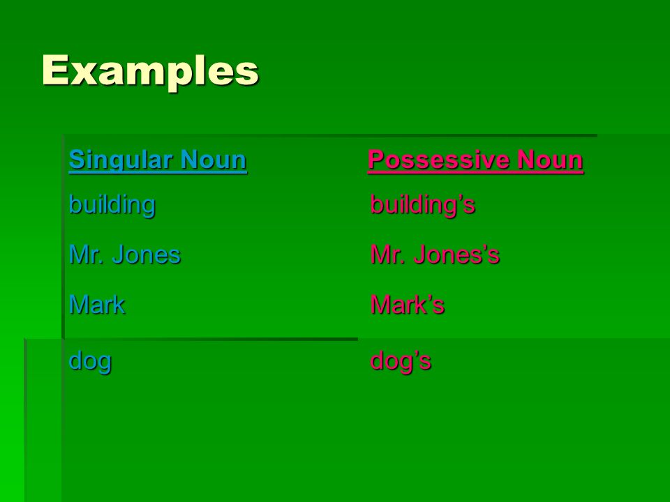 Examples Singular Noun Possessive Noun buildingbuilding’s Mr. Jones Mr. Jones’s MarkMark’s dogdog’s