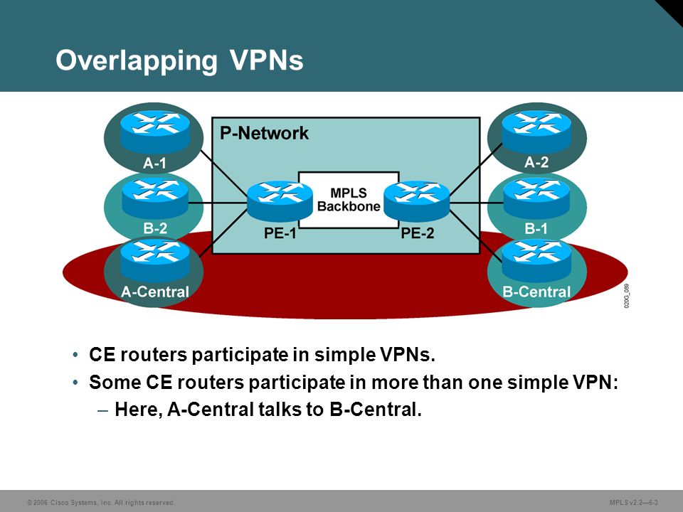 Vpn шифрования. Vpns8plus. Simple VPN bot. Recommended VPNS.
