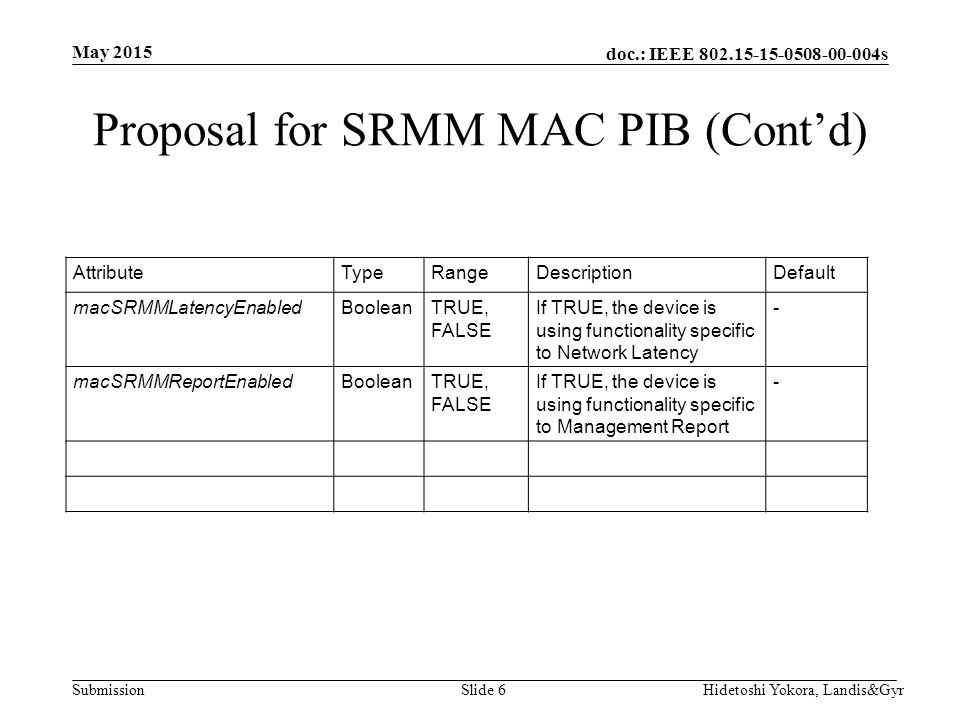 doc.: IEEE s Submission Proposal for SRMM MAC PIB (Cont’d) May 2015 Hidetoshi Yokora, Landis&GyrSlide 6 AttributeTypeRangeDescriptionDefault macSRMMLatencyEnabledBooleanTRUE, FALSE If TRUE, the device is using functionality specific to Network Latency - macSRMMReportEnabledBooleanTRUE, FALSE If TRUE, the device is using functionality specific to Management Report -