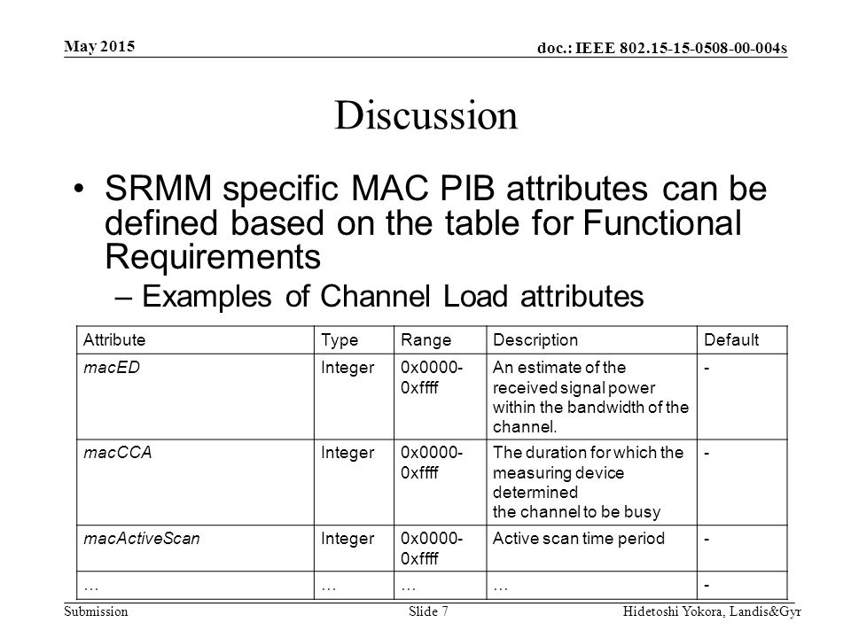 doc.: IEEE s Submission Discussion SRMM specific MAC PIB attributes can be defined based on the table for Functional Requirements –Examples of Channel Load attributes May 2015 Hidetoshi Yokora, Landis&GyrSlide 7 AttributeTypeRangeDescriptionDefault macEDInteger0x xffff An estimate of the received signal power within the bandwidth of the channel.