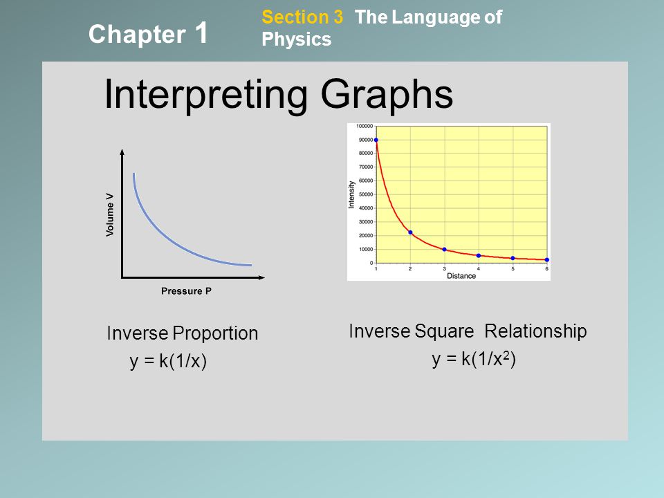 The Science Of Physics Chapter 1 Holt 1 1 What Is Physics Physics Is The Scientific Study Of Matter And Energy And How They Interact With Each Other Matter Ppt Download