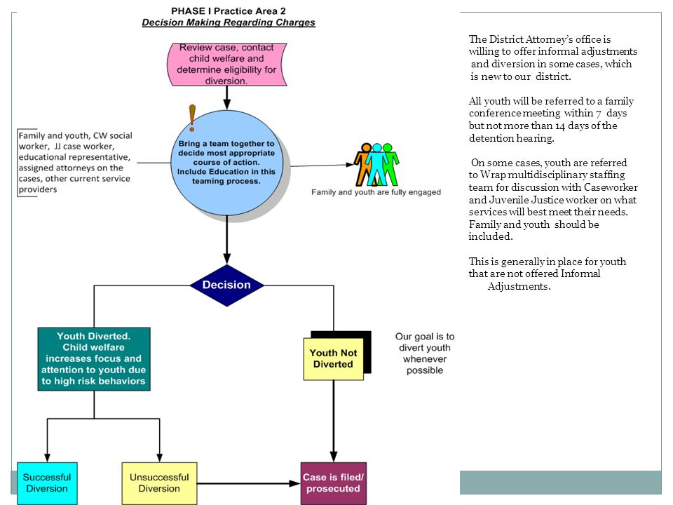 essay about team building ks2 activities