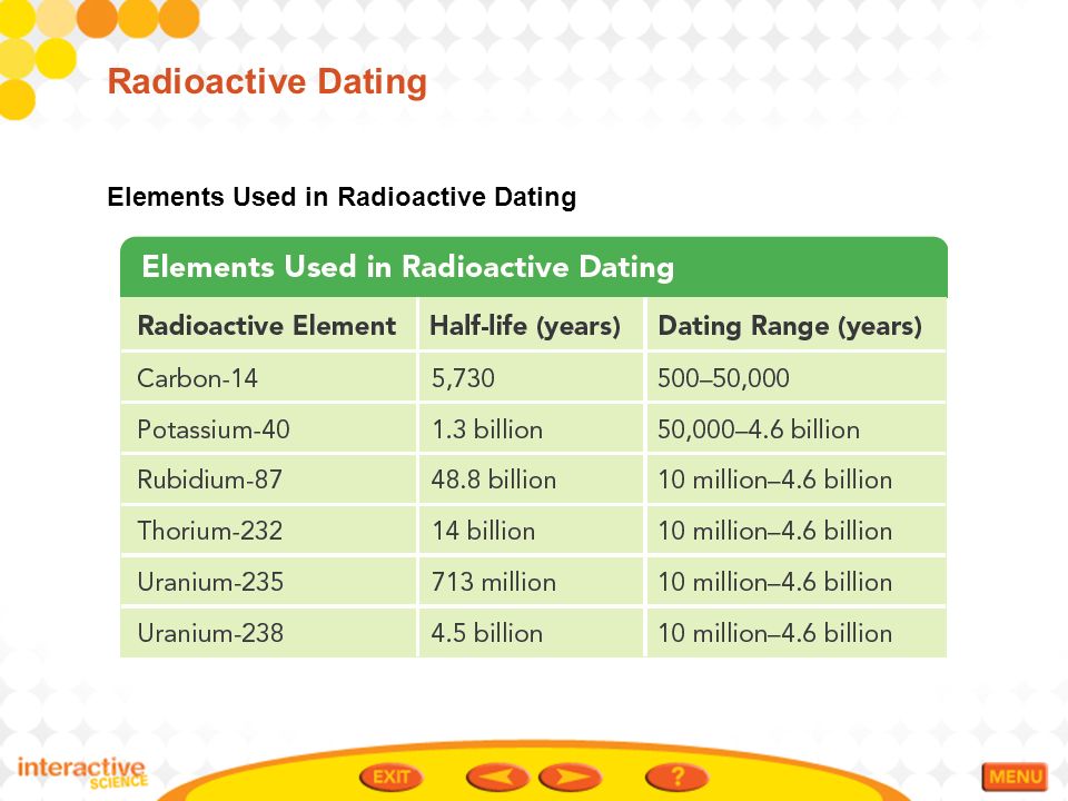 radioactive dating in the united states radioactive dating in the united states