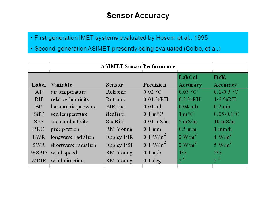 Sensor Accuracy First-generation IMET systems evaluated by Hosom et al., 1995 Second-generation ASIMET presently being evaluated (Colbo, et al.)