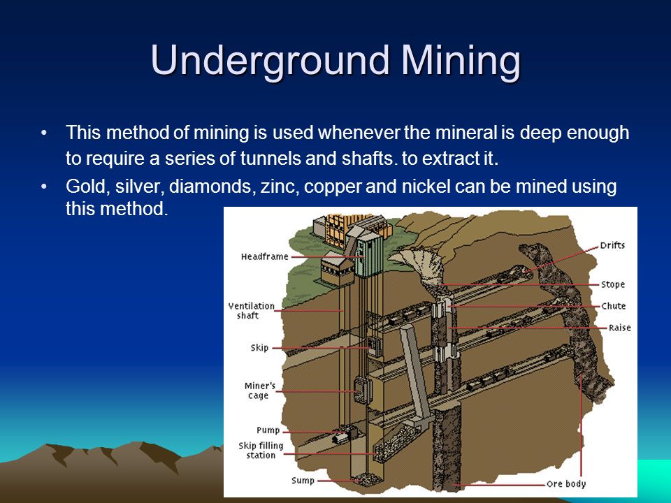Как переводится mining. Underground Mining methods. Drift and fill Mining method.