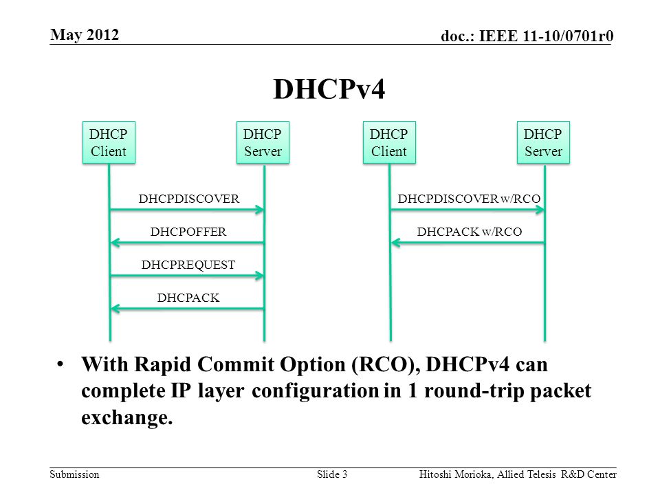 Submission doc.: IEEE 11-10/0701r0 DHCPv4 With Rapid Commit Option (RCO), DHCPv4 can complete IP layer configuration in 1 round-trip packet exchange.