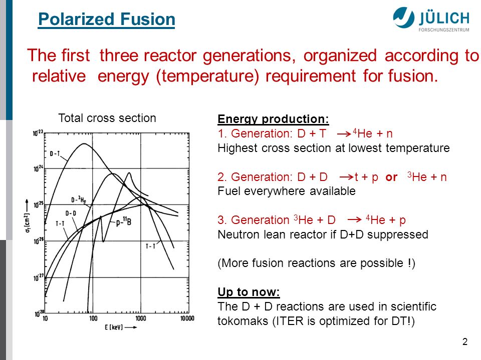 2 The first three reactor generations, organized according to relative energy (temperature) requirement for fusion.