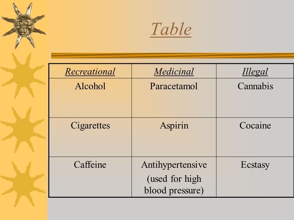 The Different types of drugs There are different kinds of drugs recreational drugs, medicinal, and Illegal drugs.