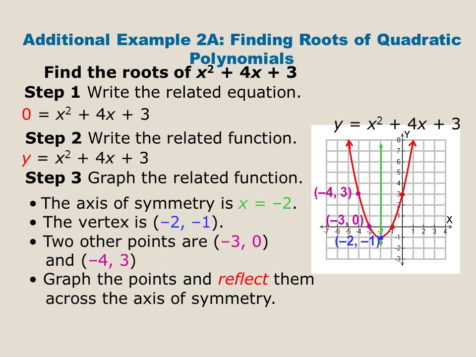 Additional Example 2A: Finding Roots of Quadratic Polynomials Find the roots of x 2 + 4x + 3 Step 1 Write the related equation.
