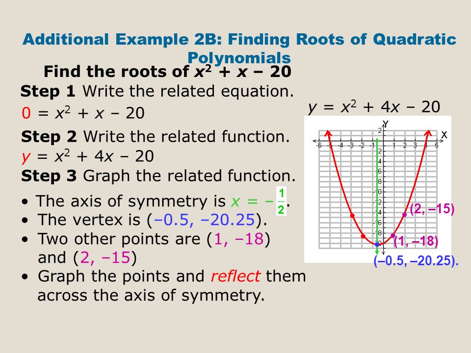 Additional Example 2B: Finding Roots of Quadratic Polynomials Find the roots of x 2 + x – 20 Step 1 Write the related equation.