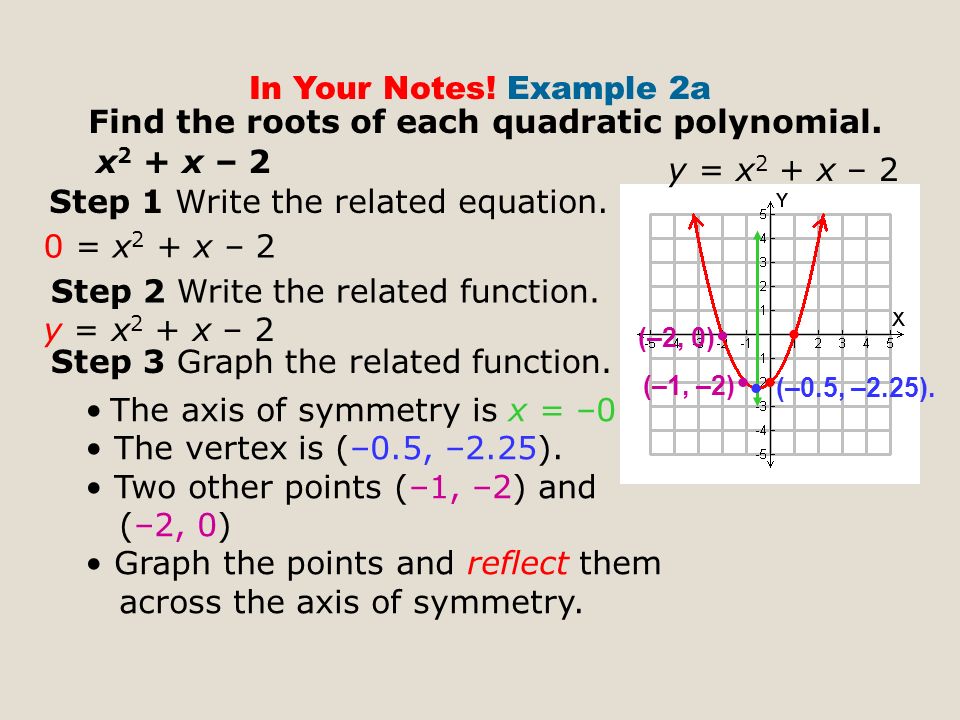 In Your Notes. Example 2a Find the roots of each quadratic polynomial.