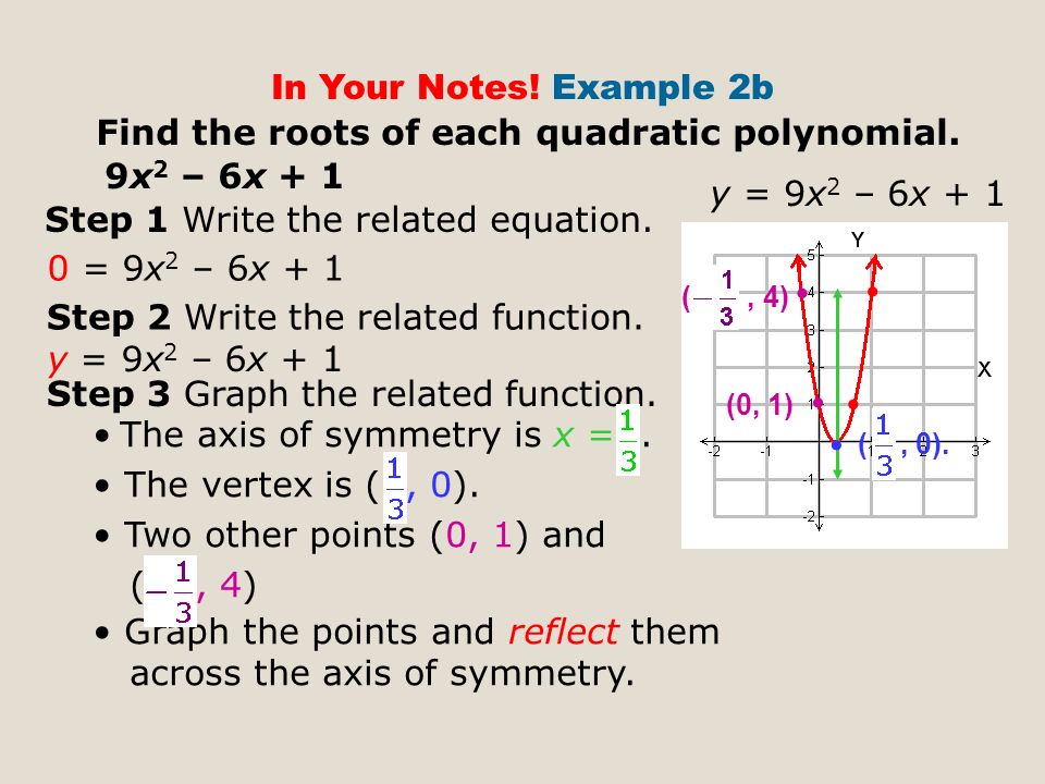 In Your Notes. Example 2b Find the roots of each quadratic polynomial.