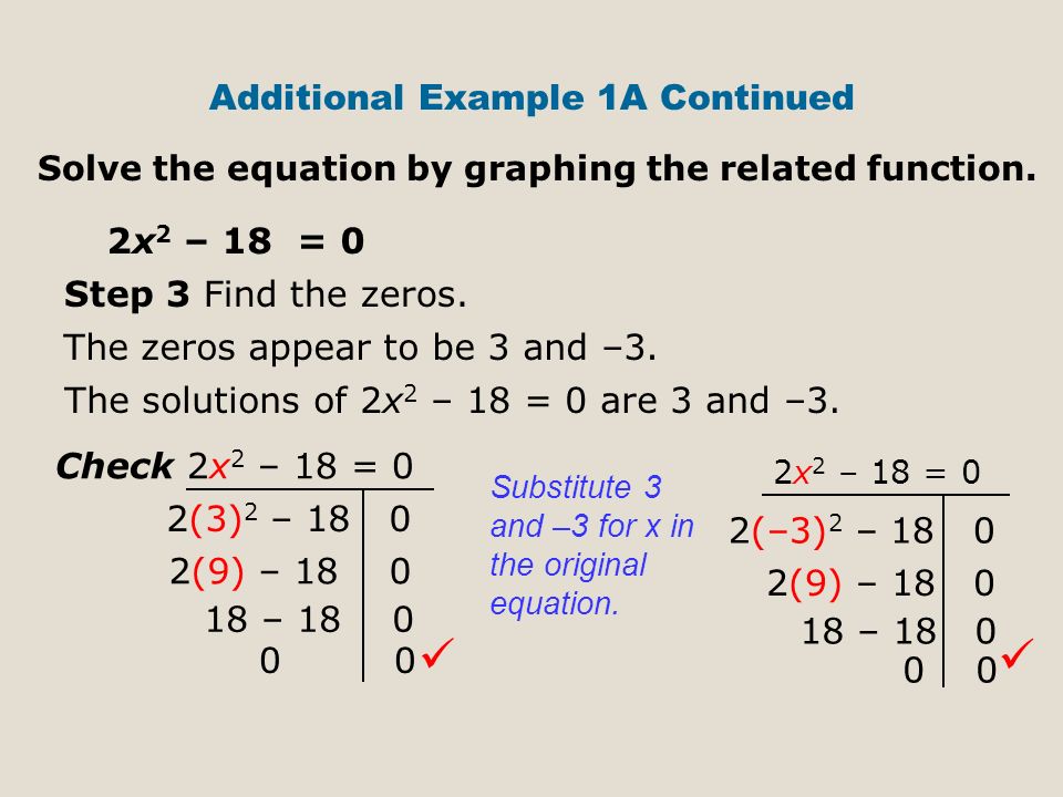 Additional Example 1A Continued Step 3 Find the zeros.