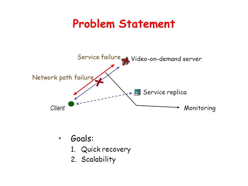 A Framework for Highly-Available Real-Time Internet Services Bhaskaran Raman, EECS, U.C.Berkeley. -  ppt download