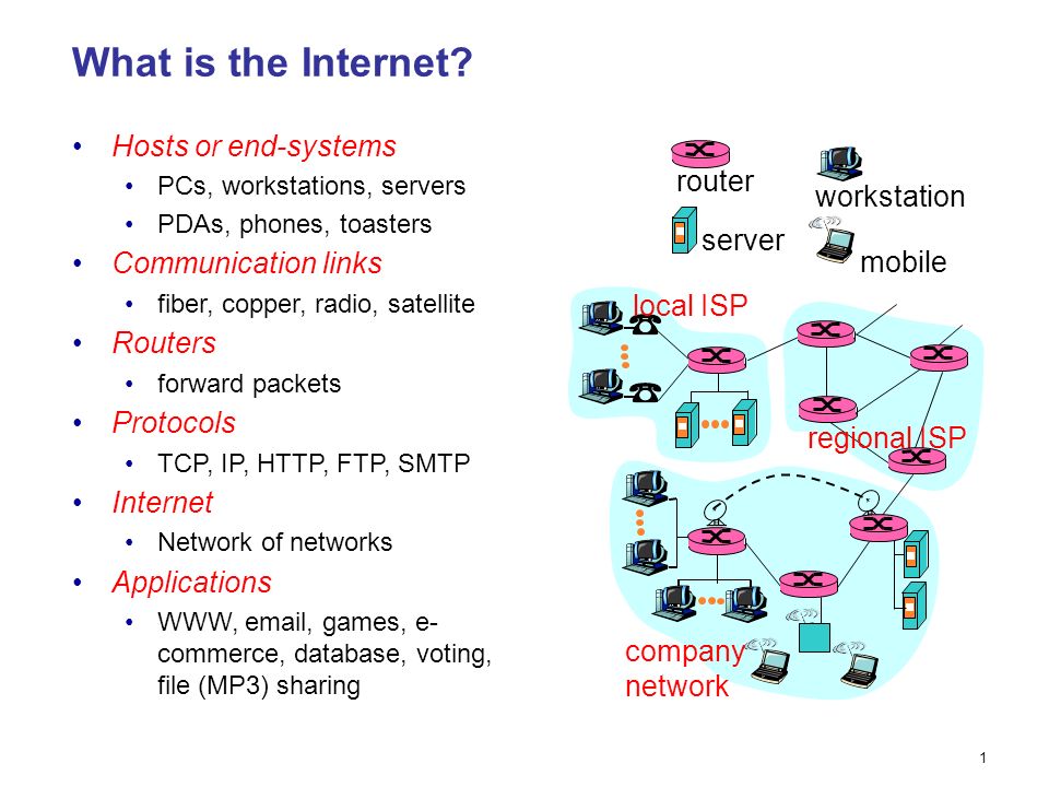 Presentation on theme: "1 What is the Internet? 