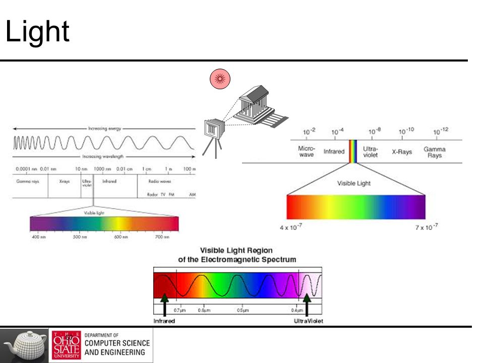 CSE Real Time Rendering. TBT (Not So) Real Time Rendering. -  ppt download