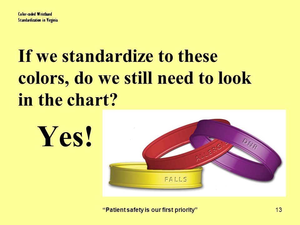 Patient safety is our first priority 13 Color-coded Wristband Standardization in Virginia If we standardize to these colors, do we still need to look in the chart.