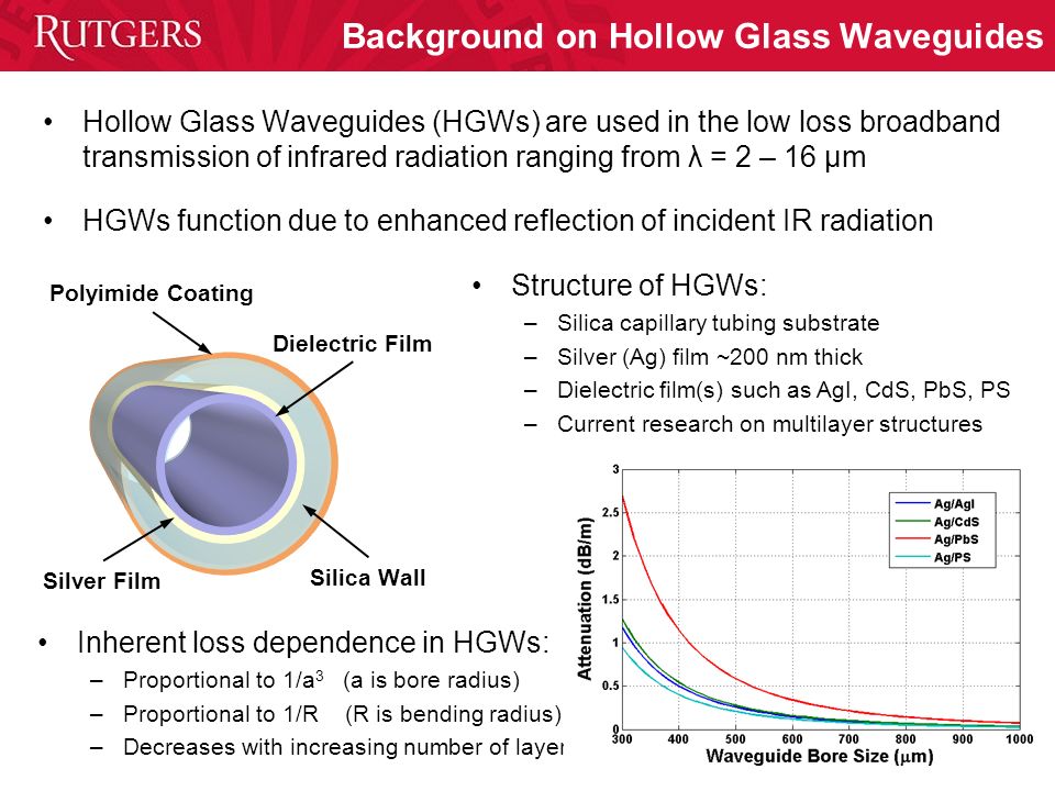 Background on Hollow Glass Waveguides Hollow Glass Waveguides (HGWs) are used in the low loss broadband transmission of infrared radiation ranging from λ = 2 – 16 μm HGWs function due to enhanced reflection of incident IR radiation Structure of HGWs: –Silica capillary tubing substrate –Silver (Ag) film ~200 nm thick –Dielectric film(s) such as AgI, CdS, PbS, PS –Current research on multilayer structures Silica Wall Dielectric Film Polyimide Coating Silver Film Inherent loss dependence in HGWs: –Proportional to 1/a 3 (a is bore radius) –Proportional to 1/R (R is bending radius) –Decreases with increasing number of layers