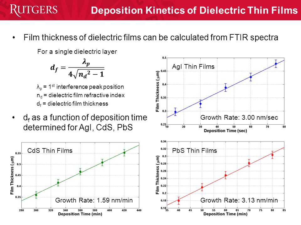 Deposition Kinetics of Dielectric Thin Films Film thickness of dielectric films can be calculated from FTIR spectra AgI Thin Films CdS Thin Films For a single dielectric layer λ p = 1 st interference peak position n d = dielectric film refractive index d f = dielectric film thickness d f as a function of deposition time determined for AgI, CdS, PbS Growth Rate: 3.00 nm/sec Growth Rate: 1.59 nm/min PbS Thin Films Growth Rate: 3.13 nm/min