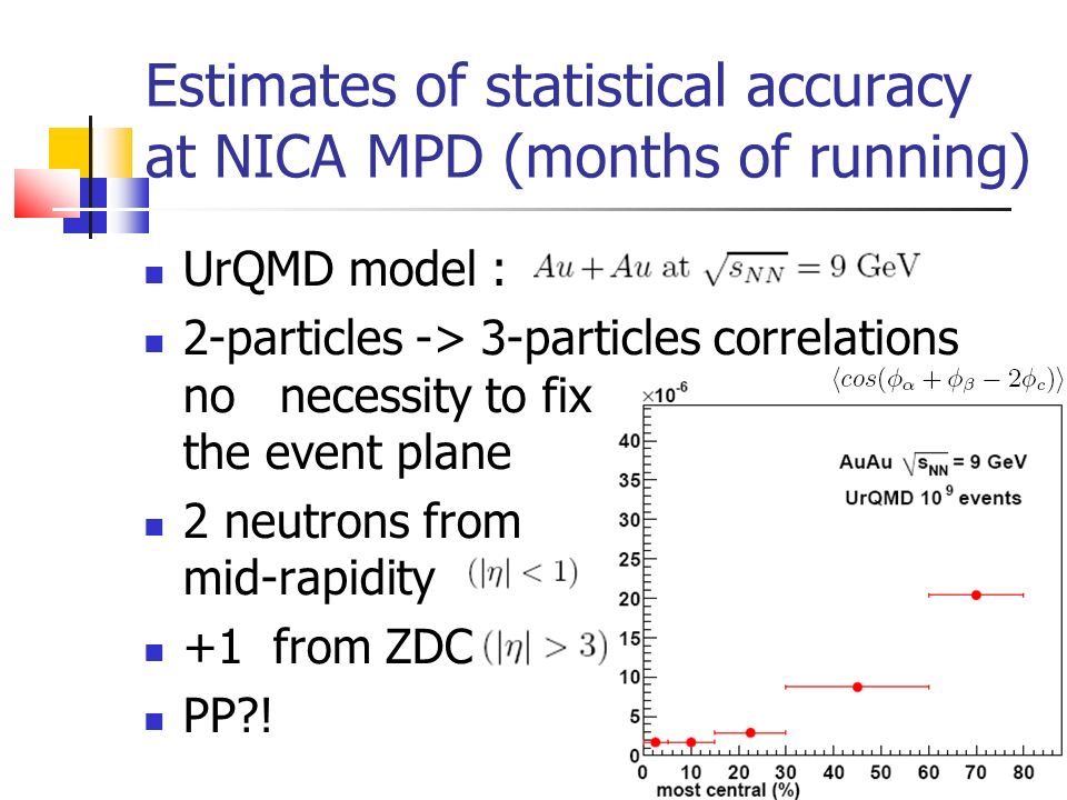 Estimates of statistical accuracy at NICA MPD (months of running) UrQMD model : 2-particles -> 3-particles correlations no necessity to fix the event plane 2 neutrons from mid-rapidity +1 from ZDC PP !