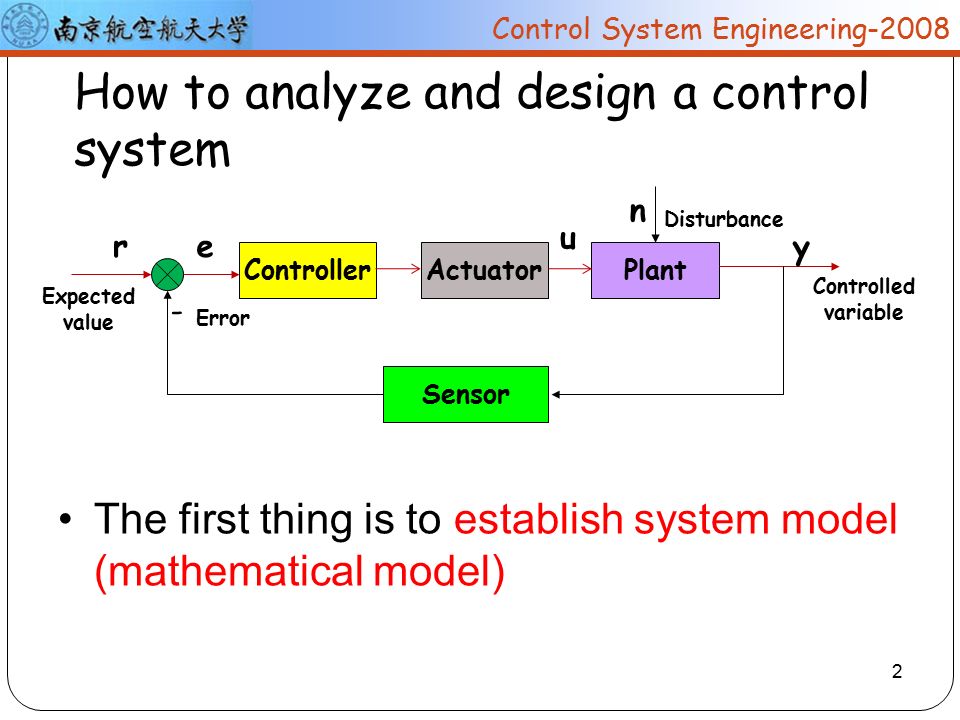 Variable expected. Модель ic. Control Systems Engineering. Integrated Control Systems. Expected variable in read Statement at (1).