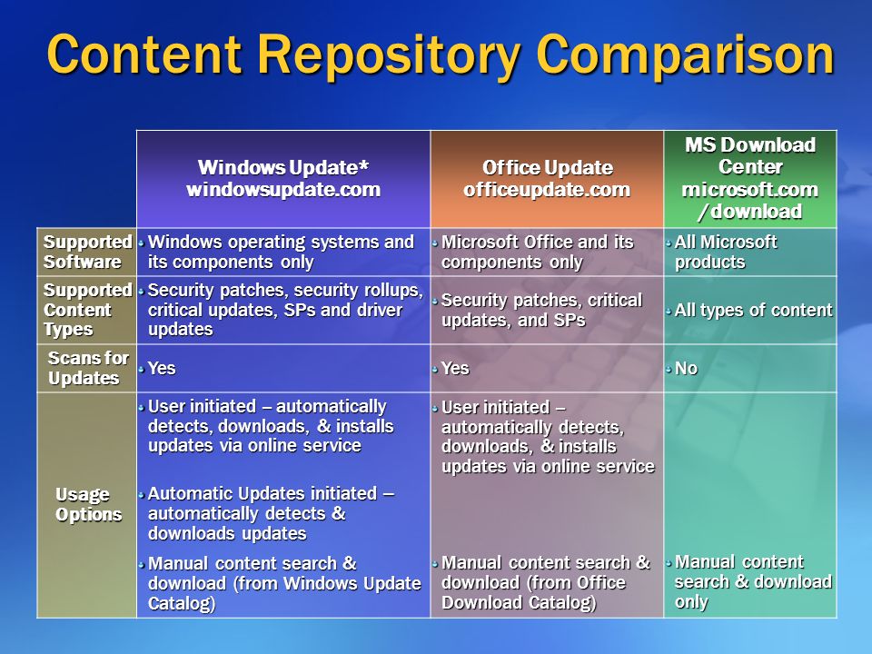 microsoft patch update management solutions and strategy ms office download center