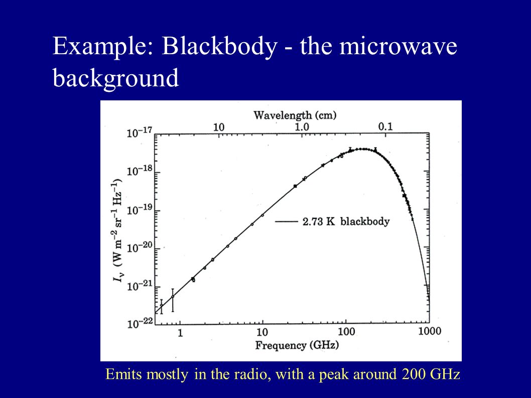 Example: Blackbody - the microwave background Emits mostly in the radio, with a peak around 200 GHz