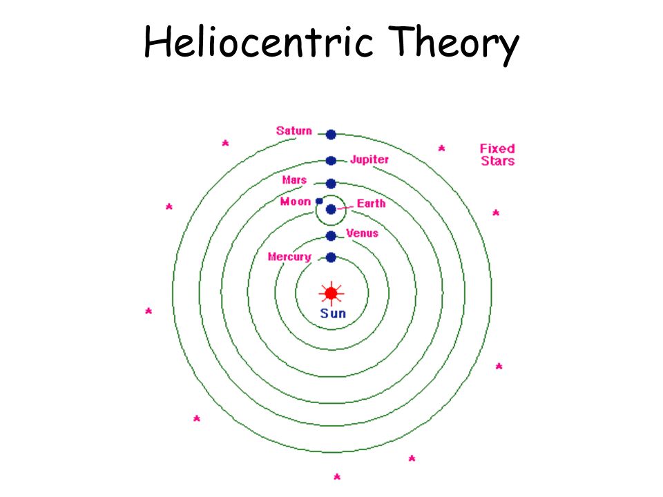 Topic Models Of The Universe Key Terms Geocentric Theory Heliocentric Theory Ppt Download