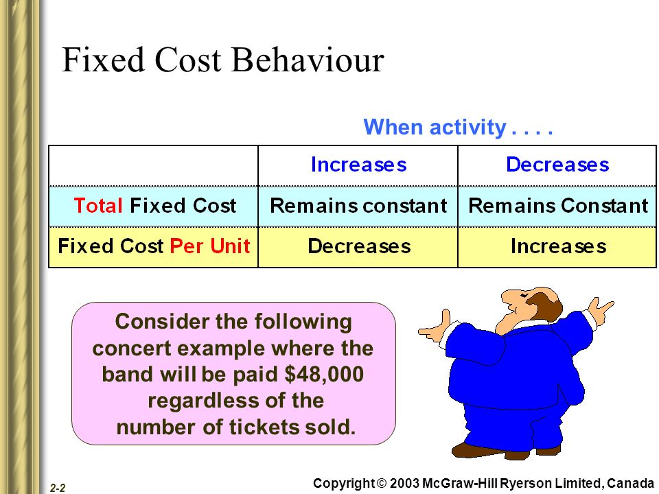 Cost Behavior. Fixed cost leverage normal value. Where примеры