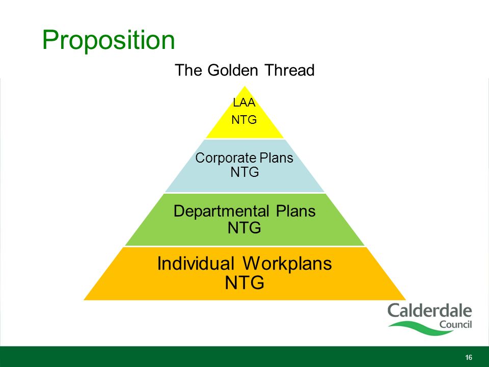 Proposition The Golden Thread 16 LAA NTG Corporate Plans NTG Departmental Plans NTG Individual Workplans NTG