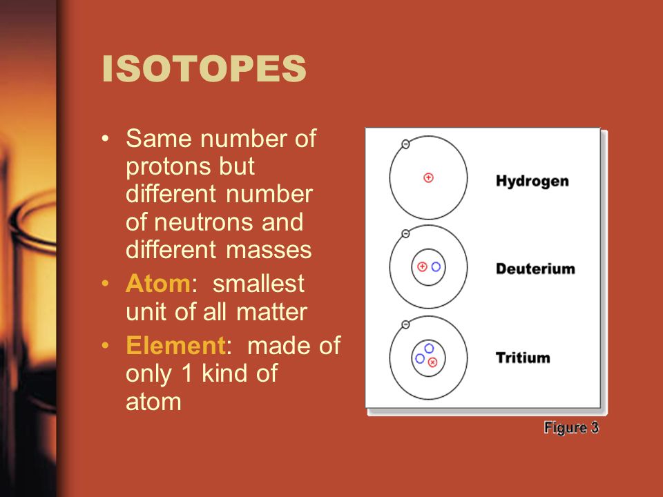 ISOTOPES Same number of protons but different number of neutrons and different masses Atom: smallest unit of all matter Element: made of only 1 kind of atom