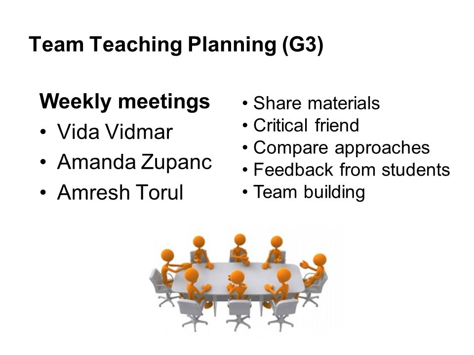 Team Teaching Planning (G3) Weekly meetings Vida Vidmar Amanda Zupanc Amresh Torul Share materials Critical friend Compare approaches Feedback from students Team building