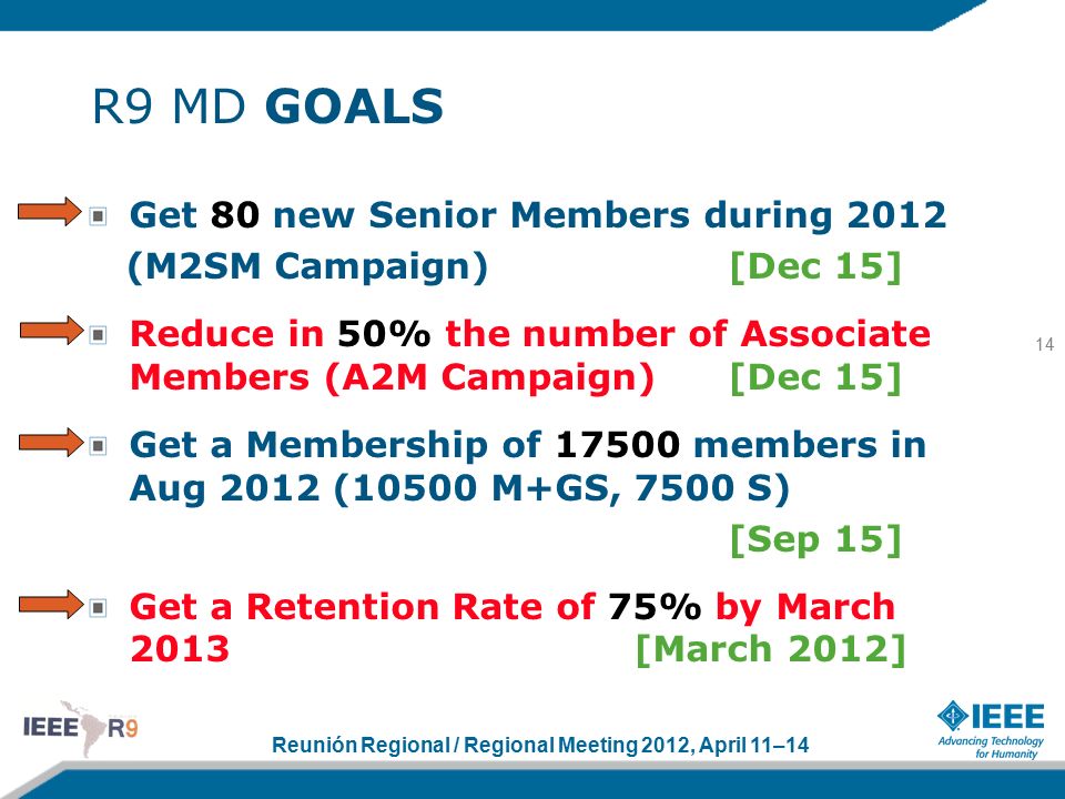Reunión Regional / Regional Meeting 2012, April 11–14 R9 MD GOALS Get 80 new Senior Members during 2012 (M2SM Campaign)[Dec 15] Reduce in 50% the number of Associate Members (A2M Campaign)[Dec 15] Get a Membership of members in Aug 2012 (10500 M+GS, 7500 S) [Sep 15] Get a Retention Rate of 75% by March 2013 [March 2012] 14