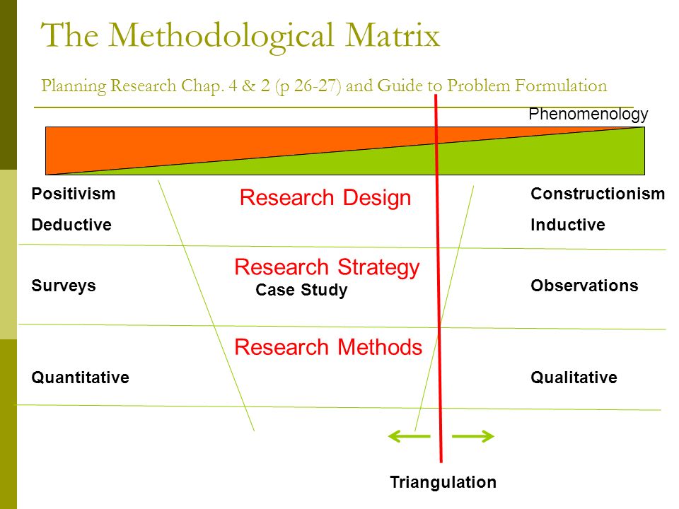 what is a research strategy in research methodology