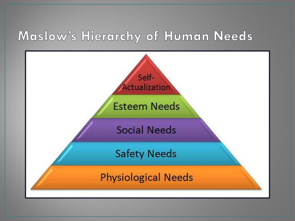 Unit of needs. Пирамида Маслоу. Пирамида Маслоу на английском. Maslow's Hierarchy of needs. Abraham Maslow's Hierarchy of needs.