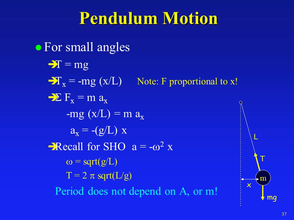 Simple Harmonic Motion L Vibrations E Vocal Cords When Singing Speaking E String Rubber Band L Simple Harmonic Motion E Restoring Force Proportional Ppt Download