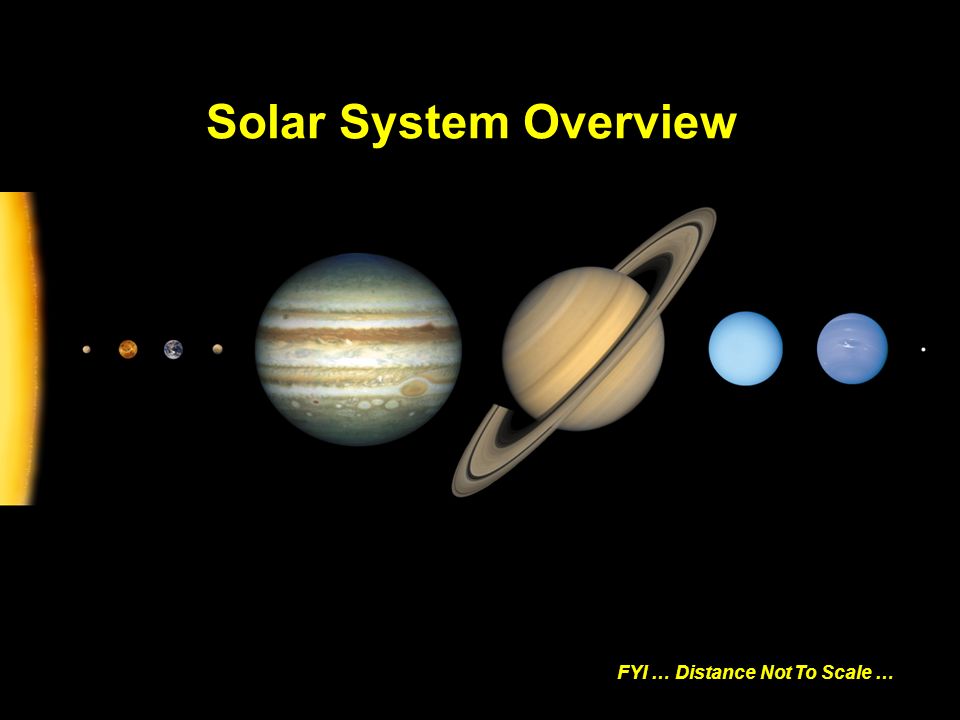 Solar System Overview Fyi Distance Not To Scale Ppt