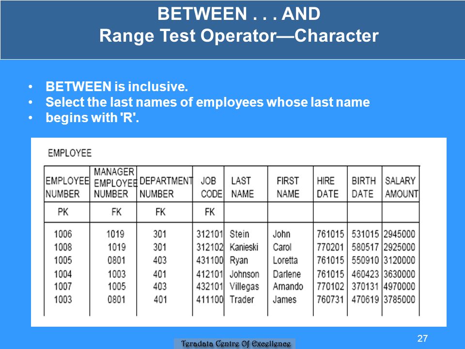 BETWEEN is inclusive. Select the last names of employees whose last name begins with R .