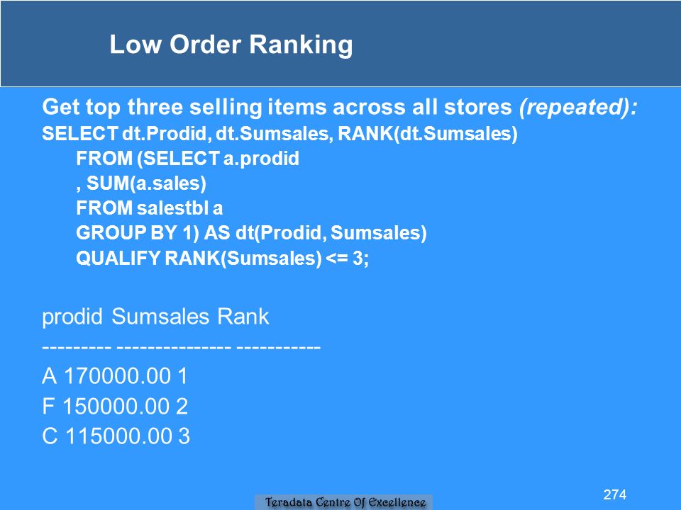 Low Order Ranking Get top three selling items across all stores (repeated): SELECT dt.Prodid, dt.Sumsales, RANK(dt.Sumsales) FROM (SELECT a.prodid, SUM(a.sales) FROM salestbl a GROUP BY 1) AS dt(Prodid, Sumsales) QUALIFY RANK(Sumsales) <= 3; prodid Sumsales Rank A F C