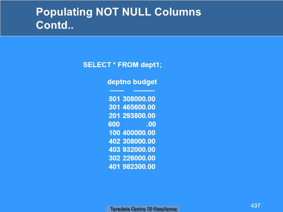 Populating NOT NULL Columns Contd..