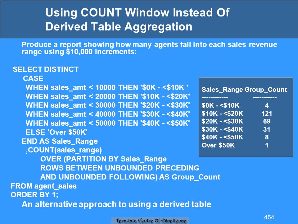 Using COUNT Window Instead Of Derived Table Aggregation Produce a report showing how many agents fall into each sales revenue range using $10,000 increments: SELECT DISTINCT CASE WHEN sales_amt < THEN $0K - <$10K WHEN sales_amt < THEN $10K - <$20K WHEN sales_amt < THEN $20K - <$30K WHEN sales_amt < THEN $30K - <$40K WHEN sales_amt < THEN $40K - <$50K ELSE Over $50K END AS Sales_Range,COUNT(sales_range) OVER (PARTITION BY Sales_Range ROWS BETWEEN UNBOUNDED PRECEDING AND UNBOUNDED FOLLOWING) AS Group_Count FROM agent_sales ORDER BY 1; An alternative approach to using a derived table Sales_Range Group_Count $0K - <$10K 4 $10K - <$20K 121 $20K - <$30K 69 $30K - <$40K 31 $40K - <$50K 8 Over $50K 1 454