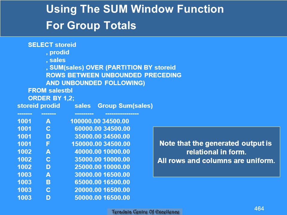 Using The SUM Window Function For Group Totals SELECT storeid, prodid, sales, SUM(sales) OVER (PARTITION BY storeid ROWS BETWEEN UNBOUNDED PRECEDING AND UNBOUNDED FOLLOWING) FROM salestbl ORDER BY 1,2; storeid prodid sales Group Sum(sales) A C D F A C D A B C D Note that the generated output is relational in form.