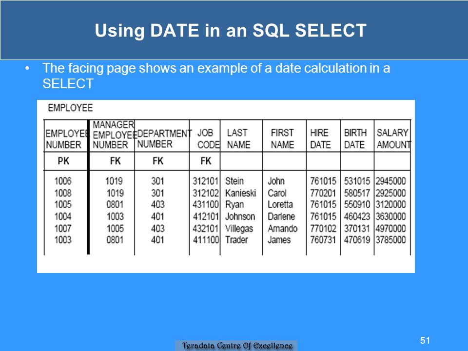 Using DATE in an SQL SELECT The facing page shows an example of a date calculation in a SELECT 51