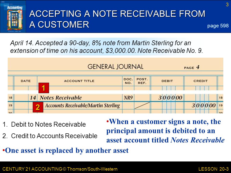 CENTURY 21 ACCOUNTING © Thomson/South-Western 3 LESSON 20-3 ACCEPTING A NOTE RECEIVABLE FROM A CUSTOMER 1 2 page 598 April 14.