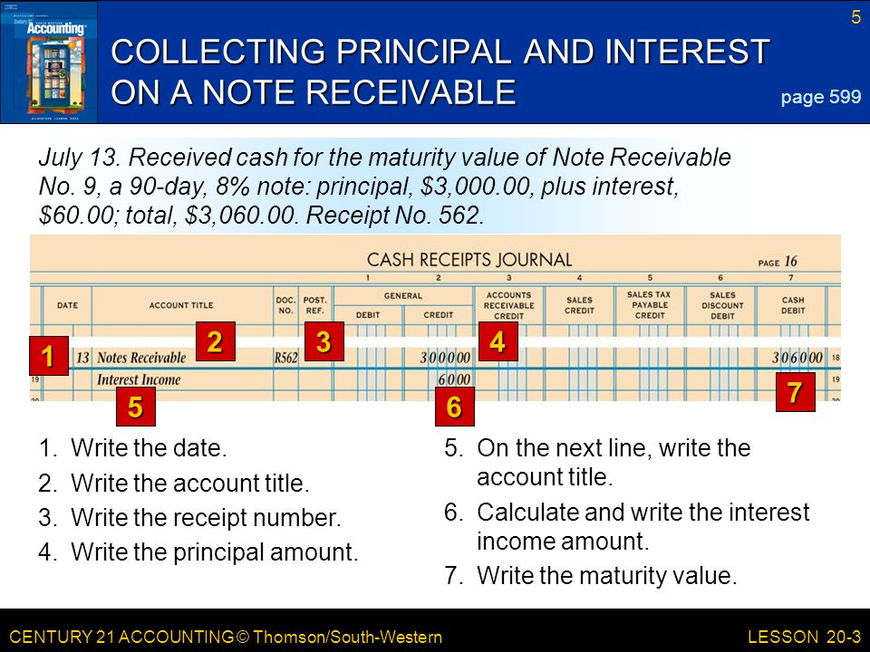 CENTURY 21 ACCOUNTING © Thomson/South-Western 5 LESSON 20-3 COLLECTING PRINCIPAL AND INTEREST ON A NOTE RECEIVABLE page 599 July 13.